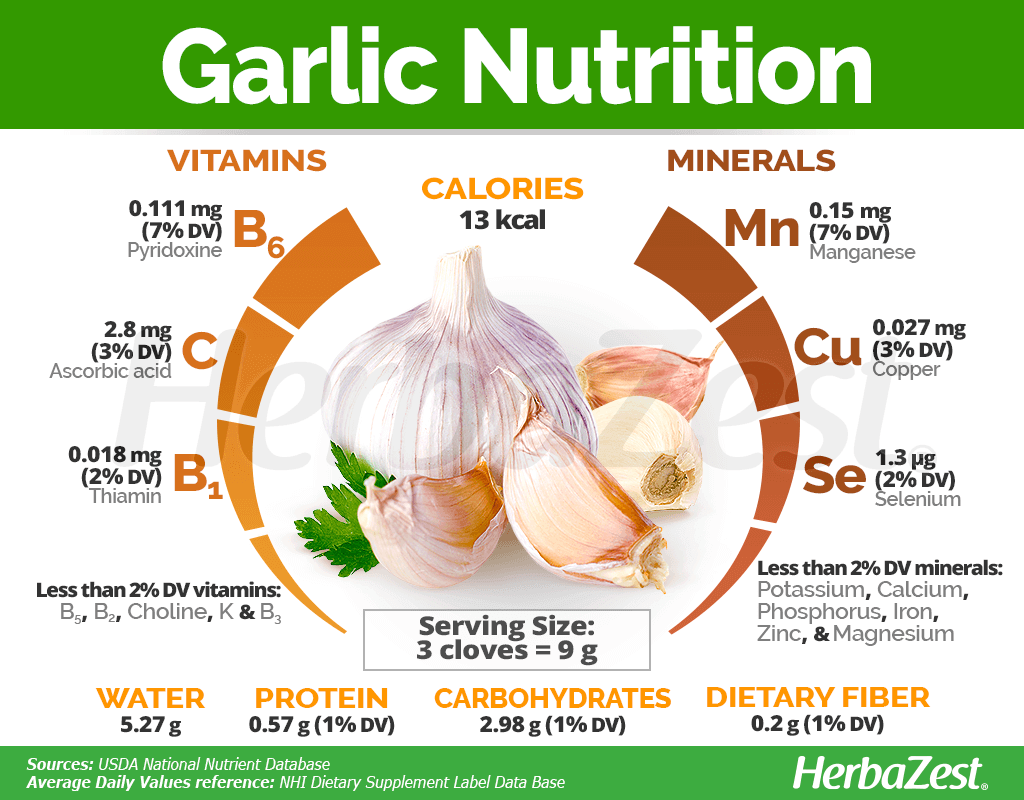 Garlic HerbaZest