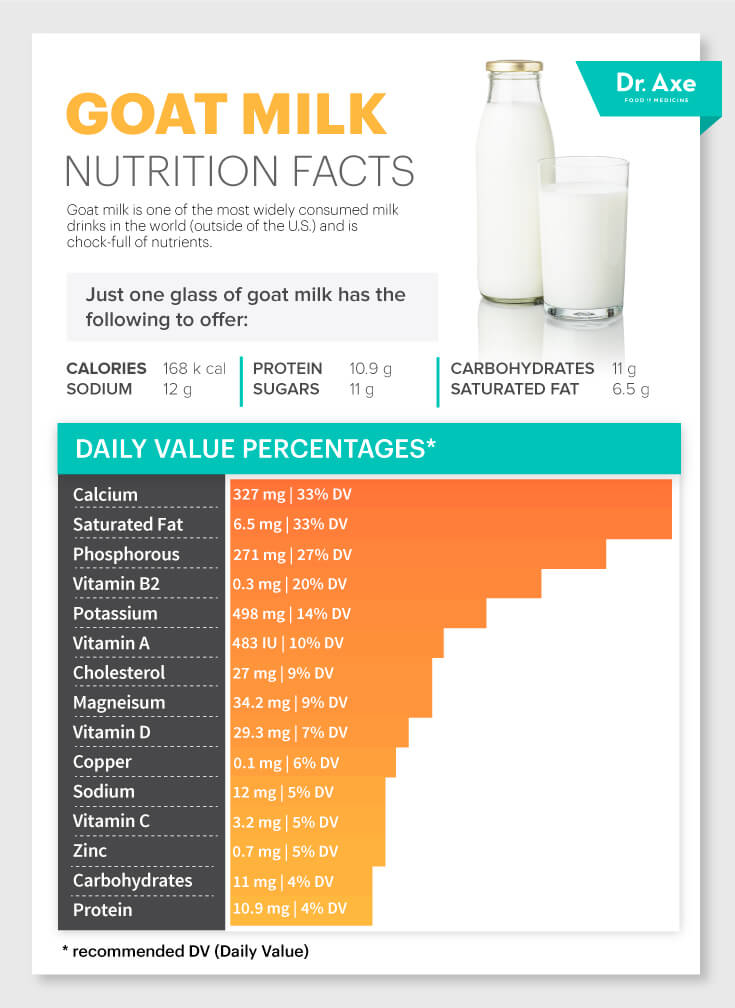 Goat Milk Yogurt Nutrition Information Besto Blog