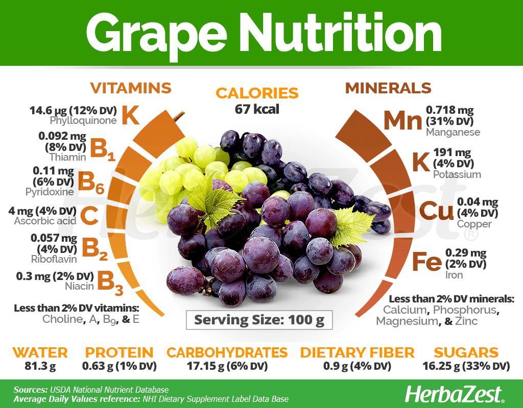 Grape HerbaZest