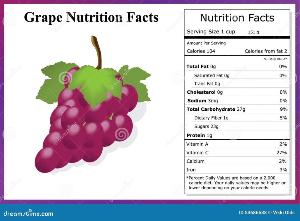 Grape Nutrition Facts Stock Photography CartoonDealer 53686538