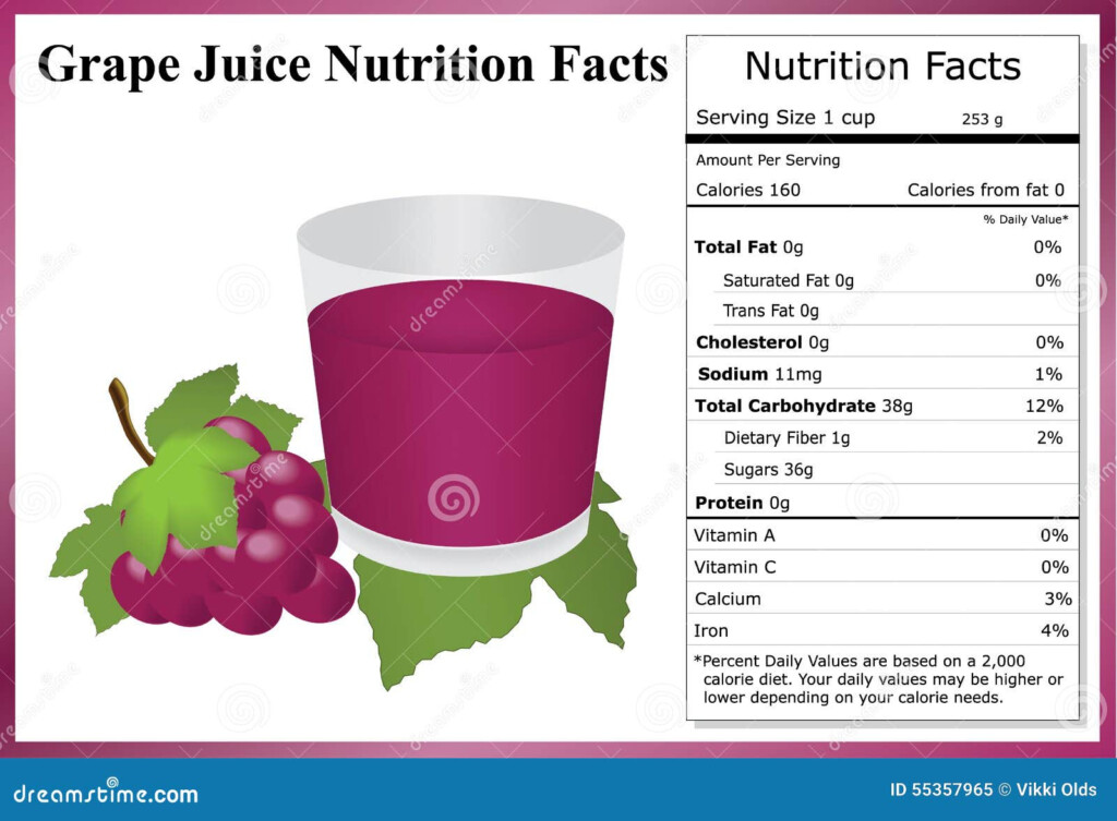 Grape Nutrition Facts Stock Photography CartoonDealer 53686538