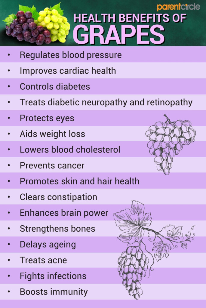Grapes Nutrition Facts Grape Nutrition Grape Nutritio Vrogue co