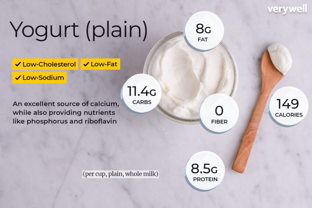 Greek Yogurt Nutrition Facts Phosphorus Besto Blog