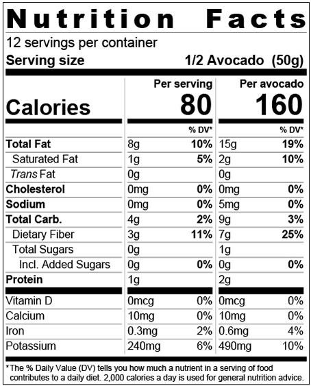 Hass Avocado Nutrition Facts Blog Dandk