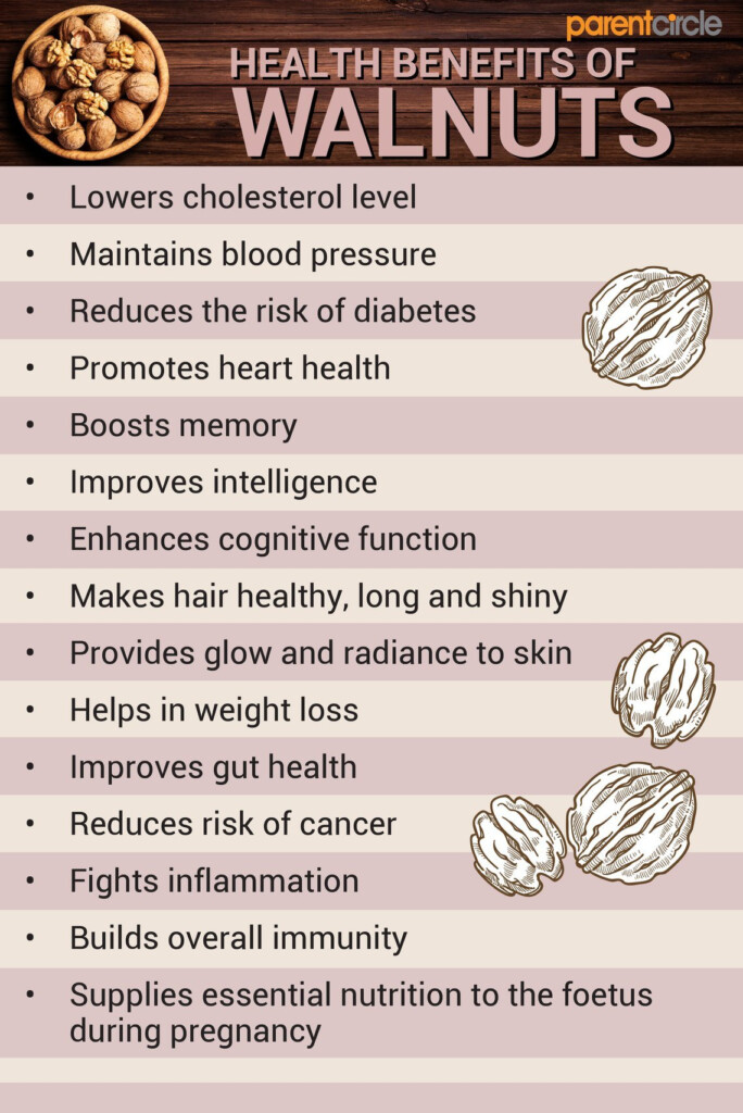 Health Benefits Of Walnuts And Akhrot Walnuts Nutritional Value And 