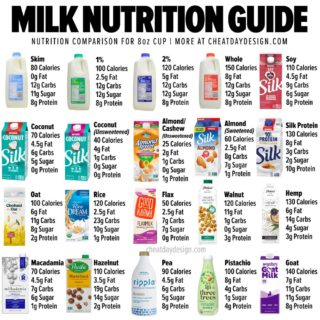 Here 39 s How Many Calories Are In 20 Different Types Of Milk