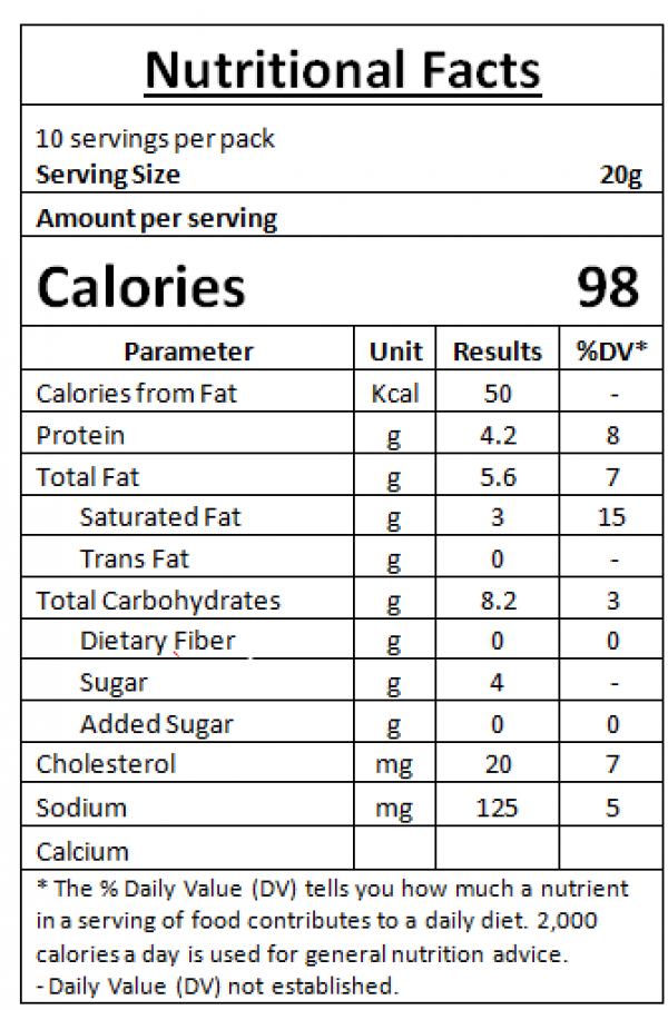 How To Read The Nutritional Information Panel On The Back Side Of 