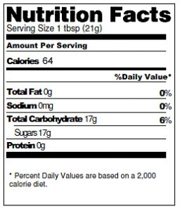 Important Nutritional Facts About Honey