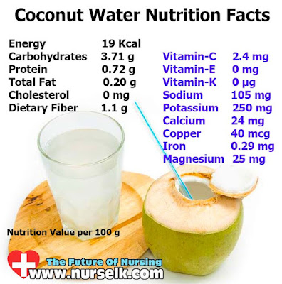 Jedlo Trad cia Fix Coconut Water Nutritional Information Nutkanie 