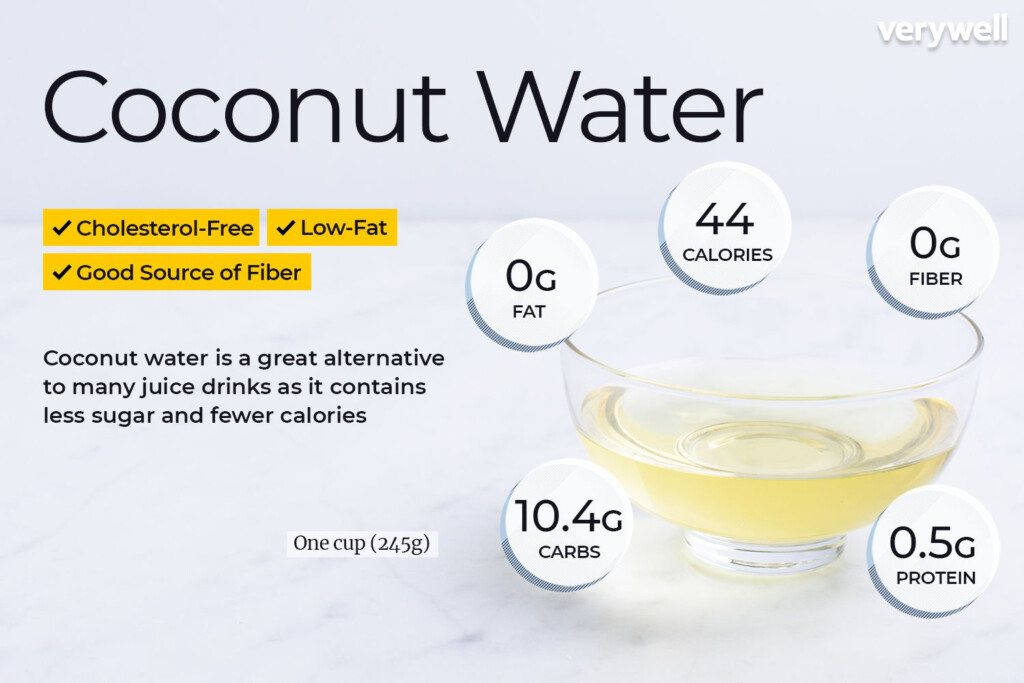 Jedlo Trad cia Fix Coconut Water Nutritional Information Nutkanie 