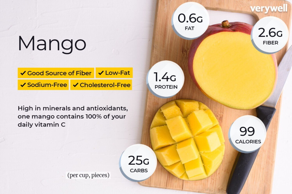 Juicy Mango Health Benefits Mango Nutrition Facts Mango Nutrition 