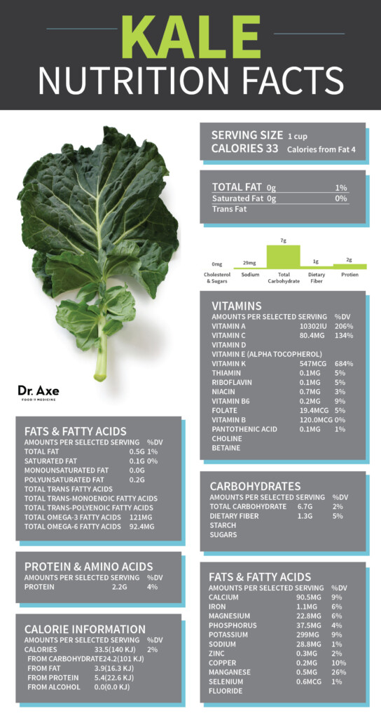 Kale Nutrition Facts Pictures Photos And Images For Facebook Tumblr 