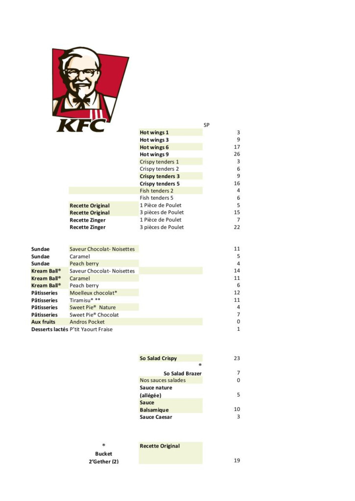 Kfc Nutrition Information Pdf Blog Dandk