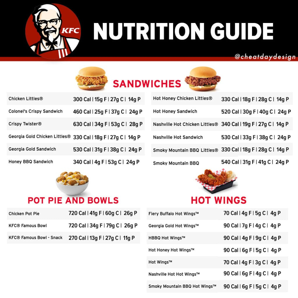 Kfc Nutritional Information South Africa Nutrition Ftempo