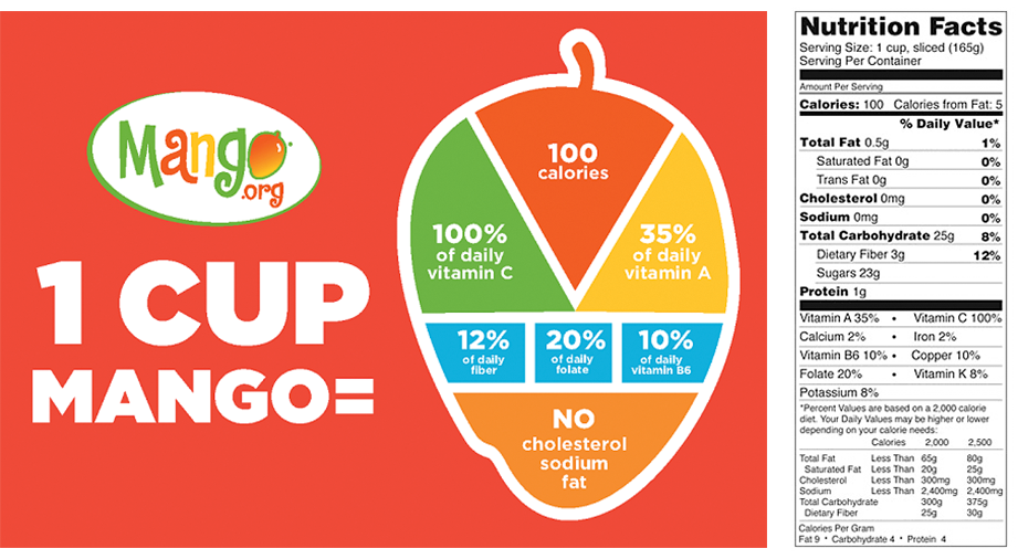Mango Nutritional Information Benefits National Mango Board