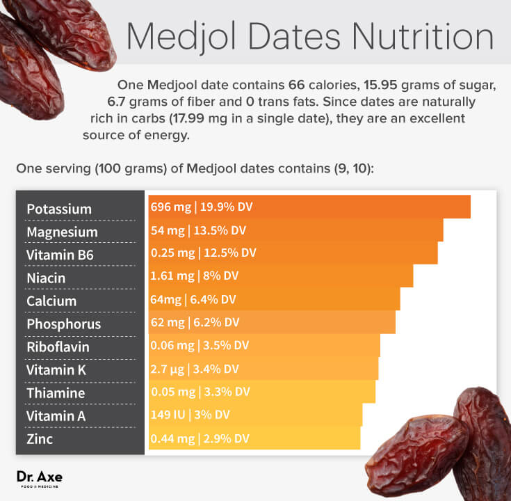 Medjool Dates The Healthiest Natural Sweetener Dr Axe