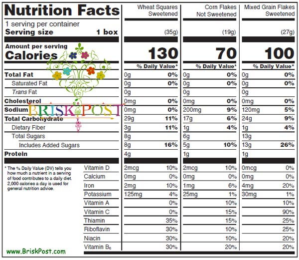 Nutrition Facts Label Food Label Nutrition Information Panel