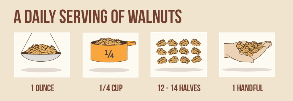 Nutrition Information California Walnuts