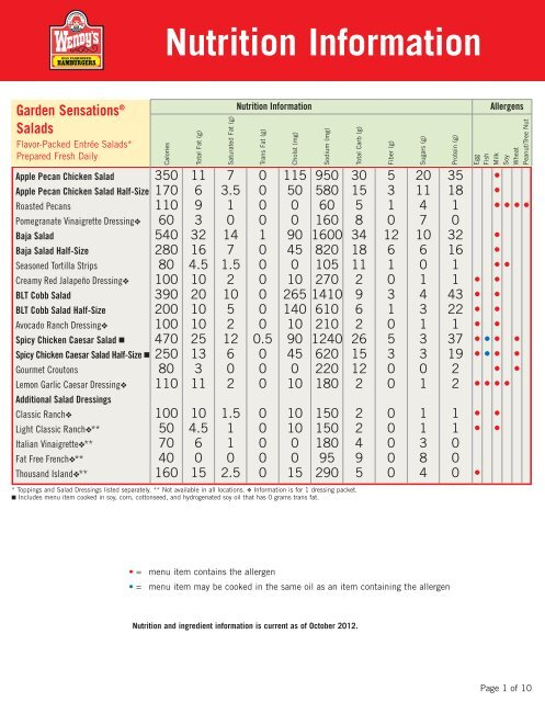 Nutrition Information Wendy 39 s