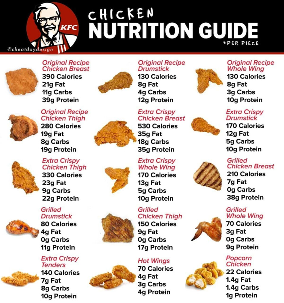 Nutrition Kfc Besto Blog
