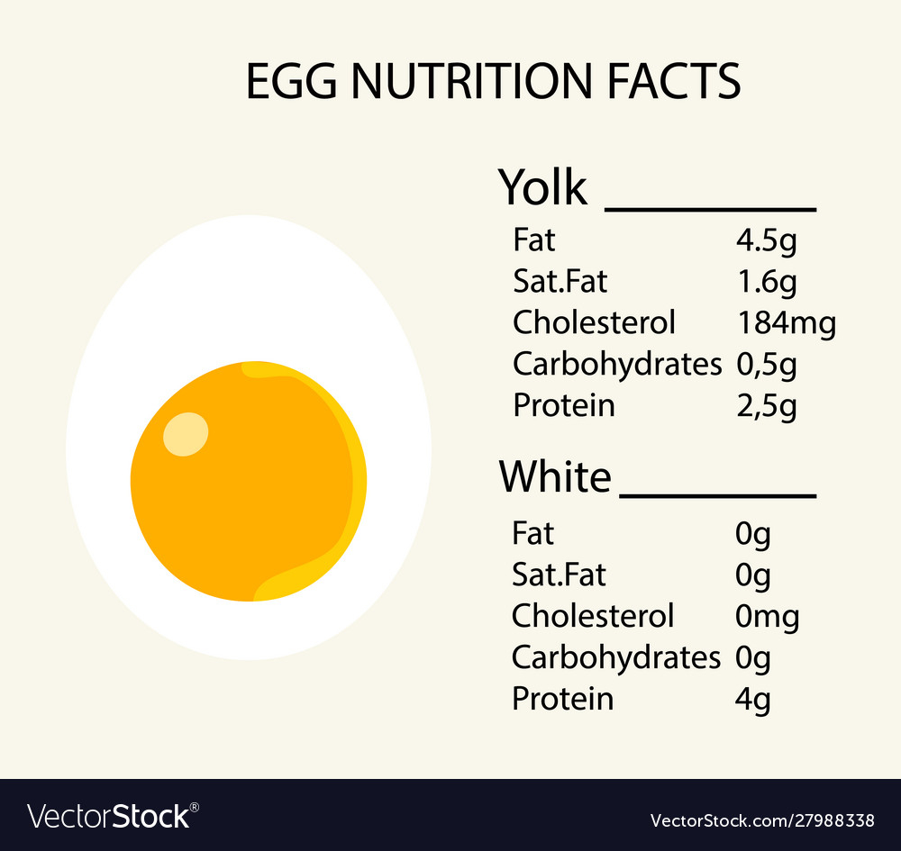 Nutrition Label For Egg Yolk Besto Blog
