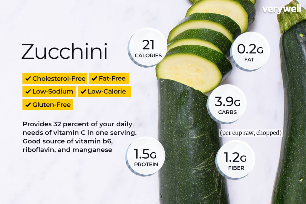 Nutritional Benefits Zucchini Squash Health Benefits