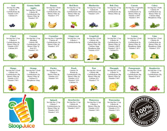 Nutritional Information Chart STOOP JUICE