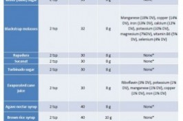 Nutritional Information Grandma Molasses