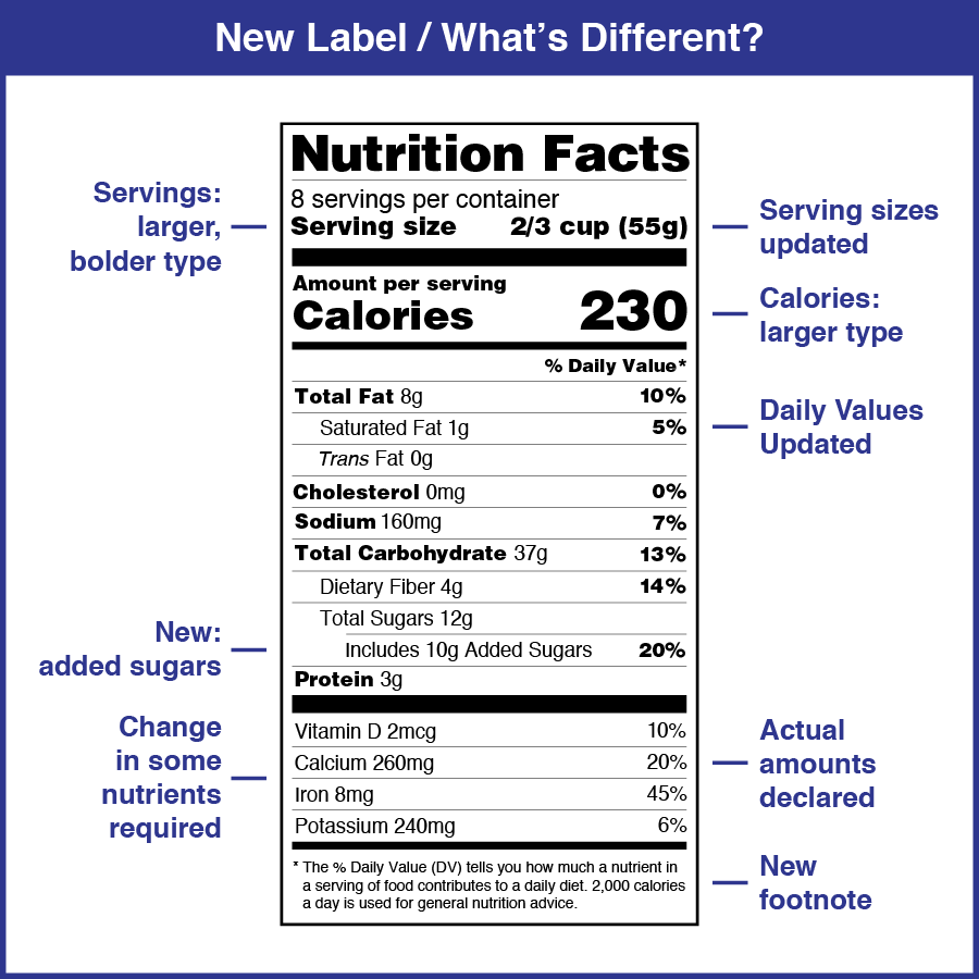 Nutritional Labeling IEH Warren