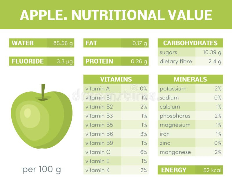 Nutritional Value Of Apple Stock Vector Illustration Of Info Drink 