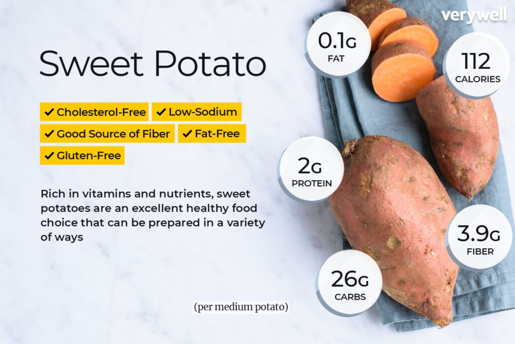 Nutritional Value Of Baked Sweet Potato Fries Bios Pics