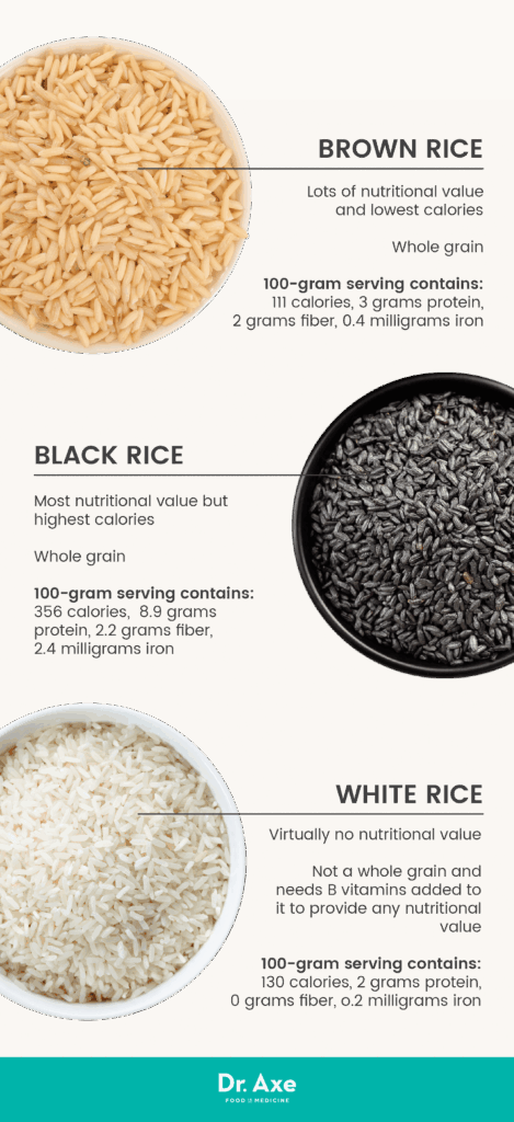 Nutritional Value Of Brown Rice