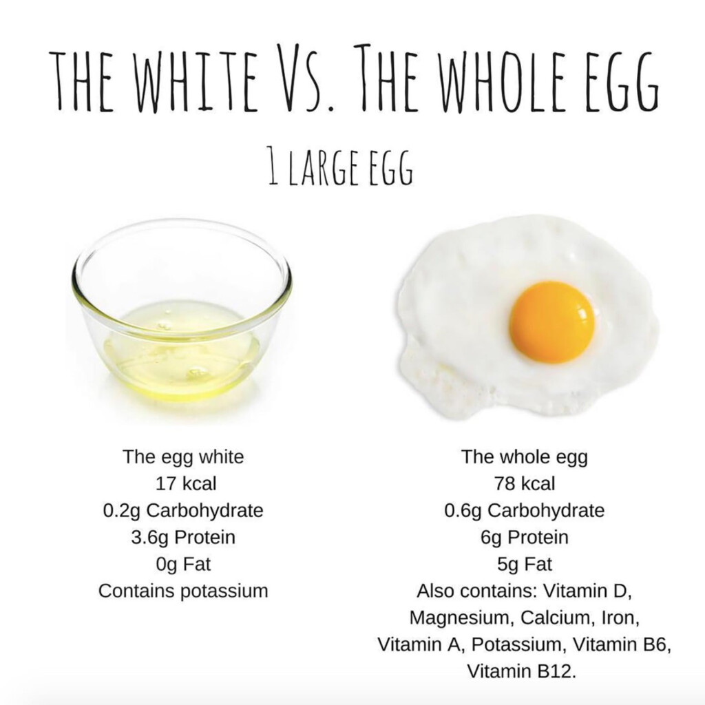Nutritional Value Of Egg White Vs Yolk Nutrition Ftempo