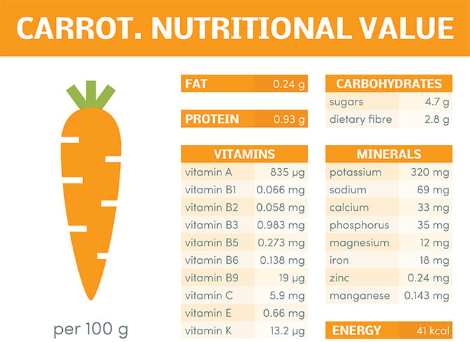 Nutritional Value Of Fresh Carrot Juice Nutrition Pics