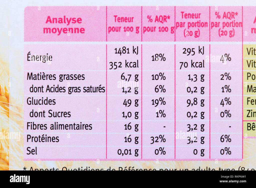 Nutritional Values On An Oat Bran Packet Nutritional Labelling Stock 