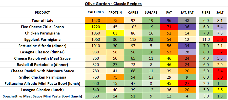 Olive Garden Nutrition Facts Pdf Fasci Garden
