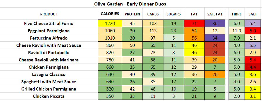 Olive Garden Nutrition Information And Calories Full Menu 