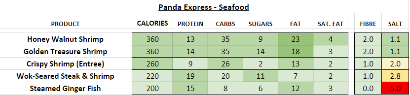 Panda Express Nutrition Information Besto Blog