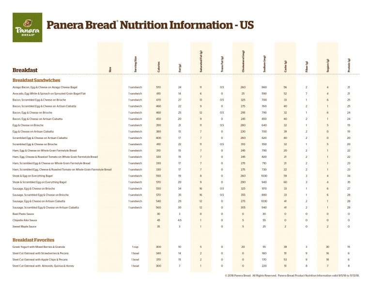 Panera Bread Menu Nutrition