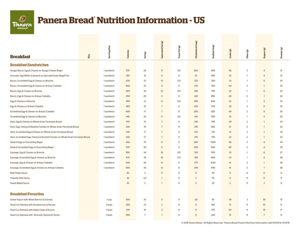 Panera Bread Nutrition And Calories