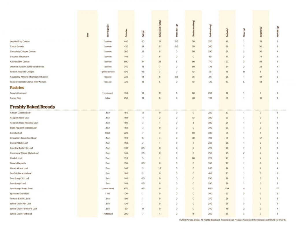 Panera Bread Nutrition And Calories