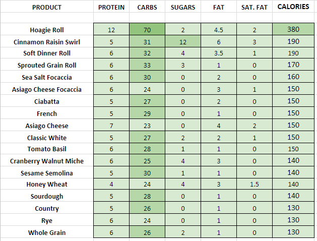 Panera Bread Nutrition Facts Menu Blog Dandk