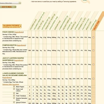 Panera Bread Nutritional Values Besto Blog