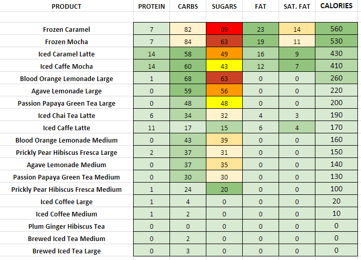 Panera Menu Nutritional Guide Besto Blog