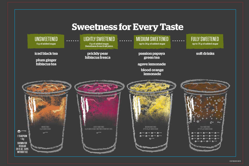 Panera Menu Nutritional Value Besto Blog