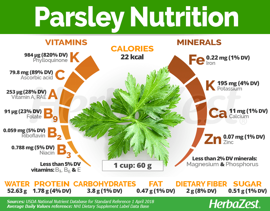 Parsley HerbaZest