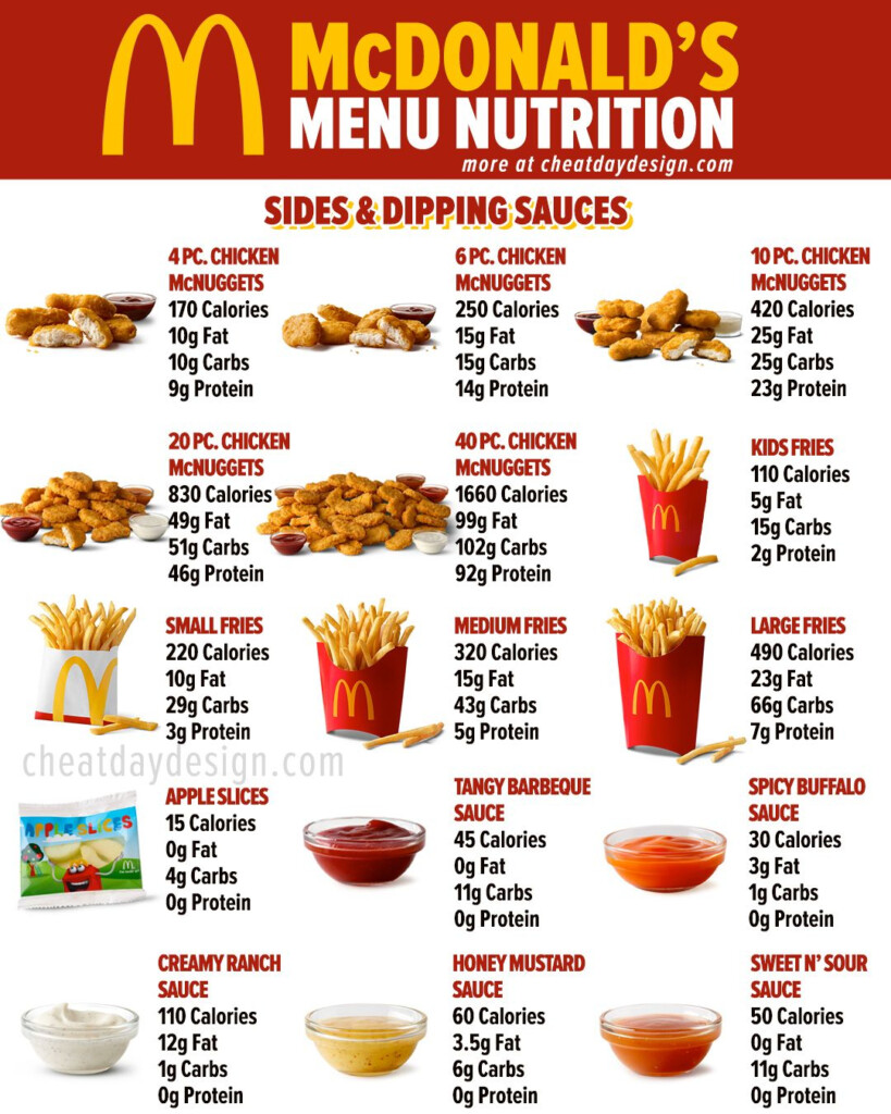 Pin On Fast Food Nutrition
