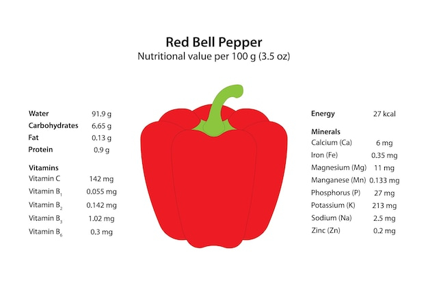 Premium Vector Red Bell Pepper Nutritional Value