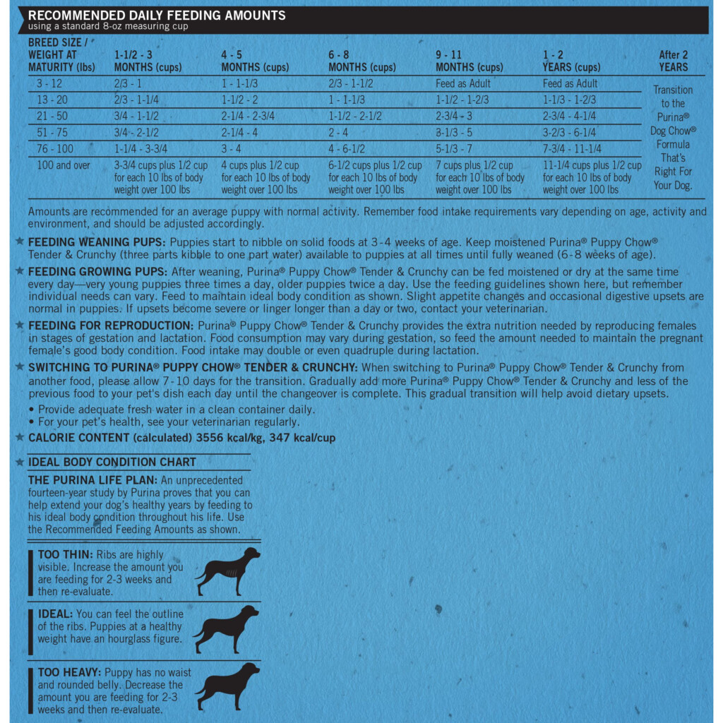 Purina Puppy Chow Nutrition Facts Ppgbbe intranet biologia ufrj br