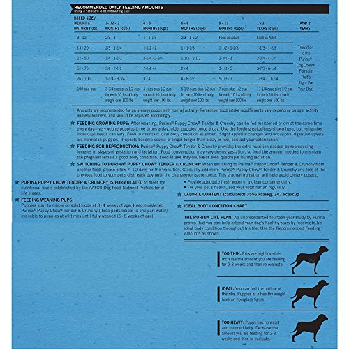 Purina Puppy Chow Nutrition Label Besto Blog